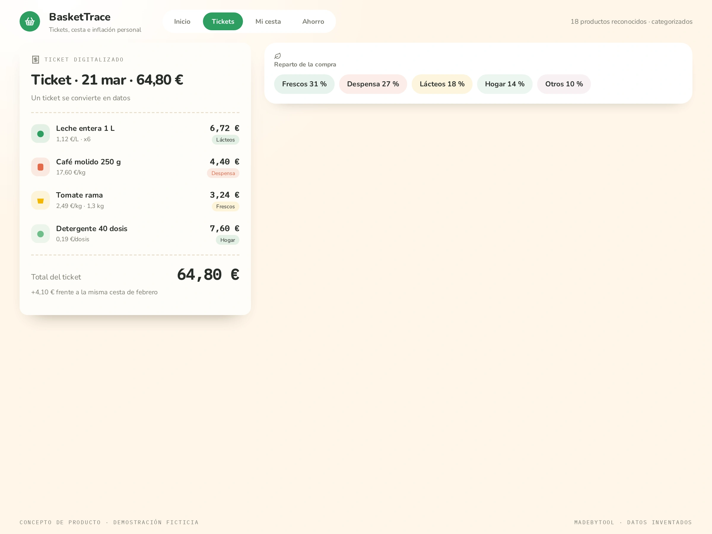 Ticket escaneado y categorizado en BasketTrace: Cada línea del ticket con producto, precio unitario y categoría automática.