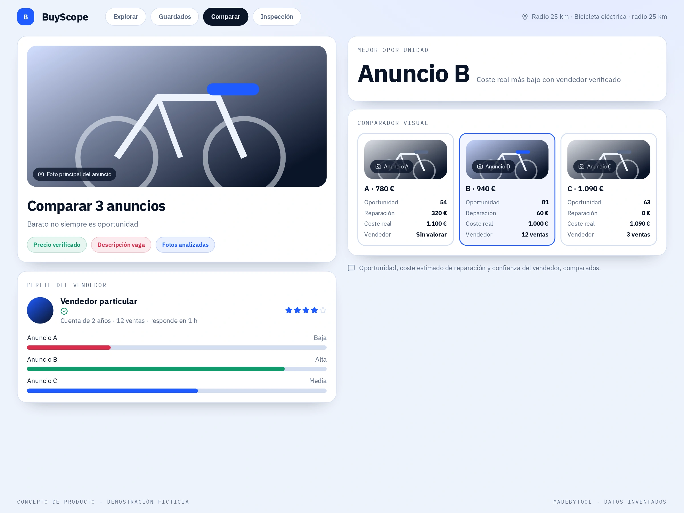 Comparador de anuncios en BuyScope: Oportunidad, coste estimado de reparación y confianza del vendedor, comparados.
