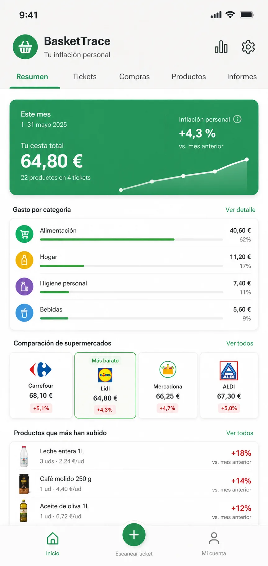 Ticket escaneado y categorizado en BasketTrace: Cada línea del ticket con producto, precio unitario y categoría automática.